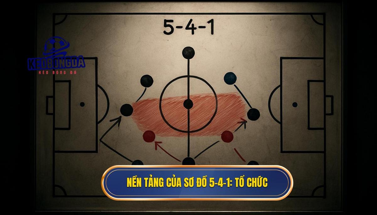 Nền Tảng Của Sơ Đồ 5-4-1_ Tổ Chức Và Sự Chặt Chẽ