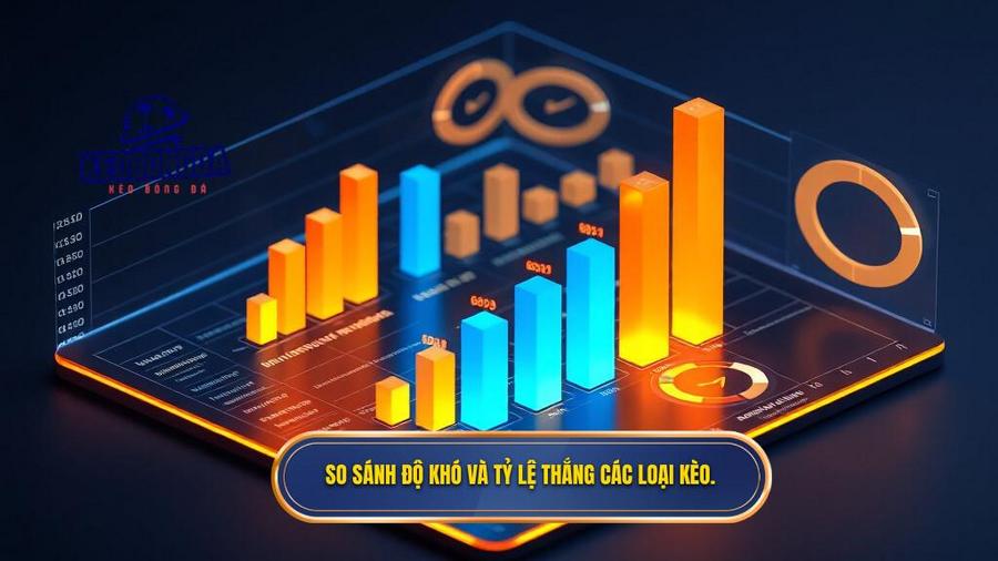 So sánh độ khó và tỷ lệ thắng các loại kèo.