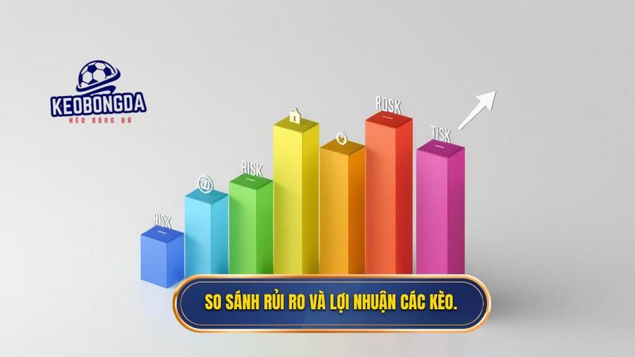 So sánh rủi ro và lợi nhuận các kèo